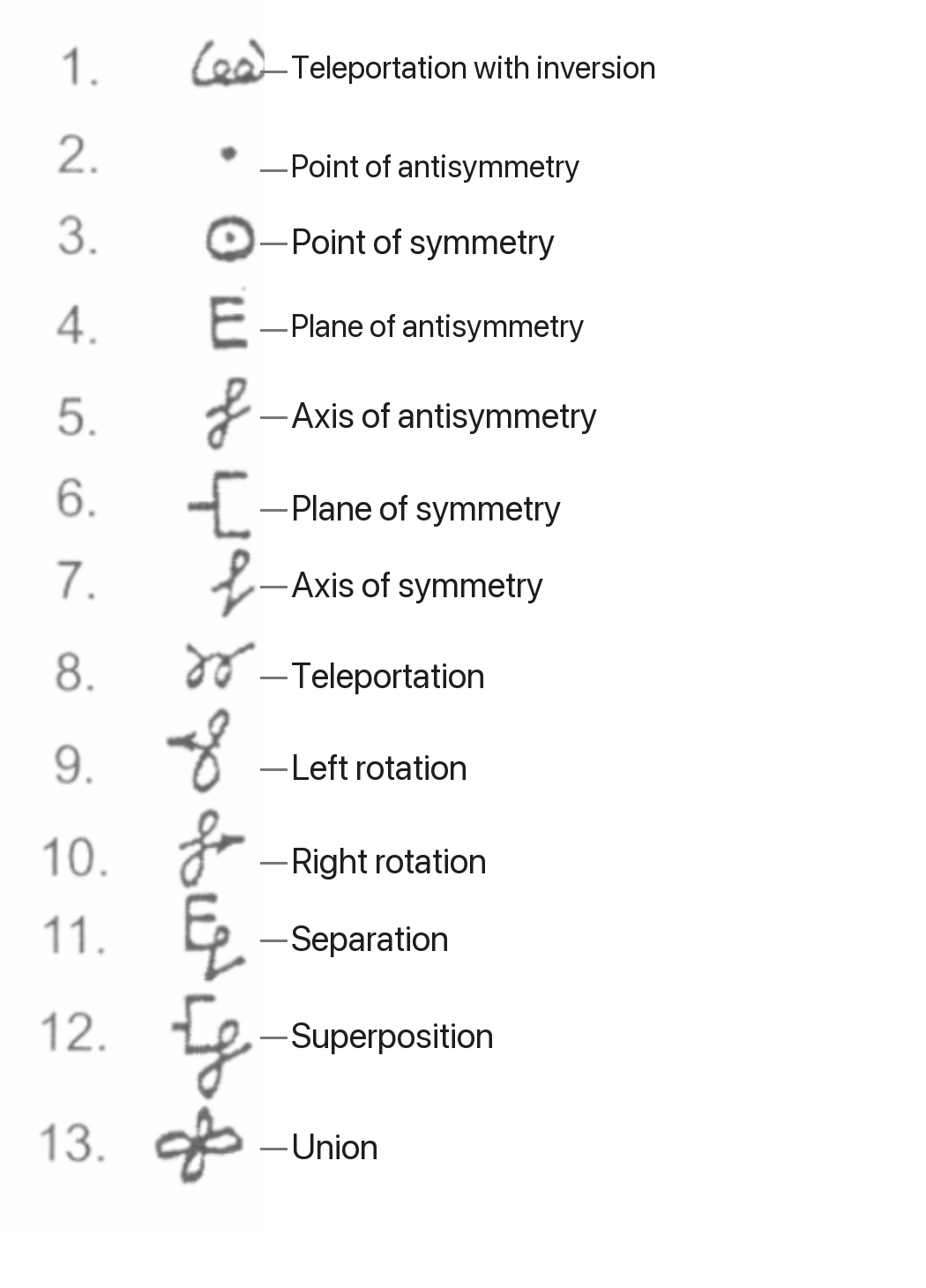 The 13 Transformation symbols with English labels